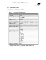 Preview for 27 page of JAI SP-5000C-CXP2 User Manual