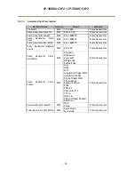 Preview for 28 page of JAI SP-5000C-CXP2 User Manual