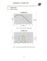 Предварительный просмотр 71 страницы JAI SP-5000C-CXP2 User Manual