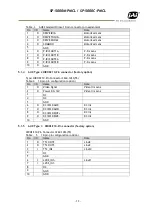 Preview for 15 page of JAI SP-5000M-PMCL User Manual