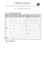 Preview for 63 page of JAI SP-5000M-PMCL User Manual