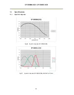 Preview for 64 page of JAI SP-5000M-USB User Manual