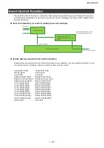 Preview for 42 page of JAI SW-4000T-SFP User Manual