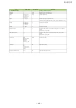 Preview for 46 page of JAI SW-4000T-SFP User Manual