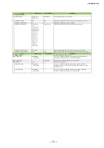 Preview for 52 page of JAI SW-4000T-SFP User Manual