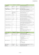 Preview for 54 page of JAI SW-4000TL-SFP User Manual