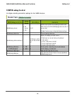 Preview for 96 page of JAI SW-4010Q-MCL-M52 User Manual