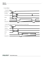 Preview for 52 page of JAI TM-1327GE Series Operation Manual