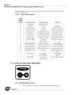 Preview for 26 page of JAI TM-2016-8 Operation Manual