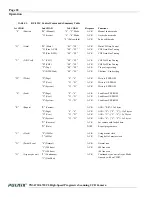 Preview for 28 page of JAI TM-6710 Operation Manual