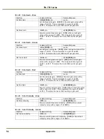 Preview for 56 page of JAI TM-770 User Manual