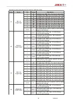 Предварительный просмотр 24 страницы JAKA Zu 12 Hardware User Manual