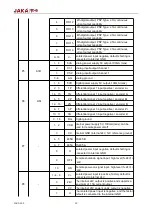 Предварительный просмотр 25 страницы JAKA Zu 12 Hardware User Manual