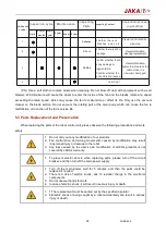 Preview for 40 page of JAKA Zu 12 Hardware User Manual