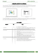 Предварительный просмотр 14 страницы Jakka EVO D PH-IP Manual