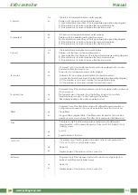 Предварительный просмотр 15 страницы Jakka EVO D PH-IP Manual