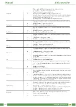 Предварительный просмотр 16 страницы Jakka EVO D PH-IP Manual