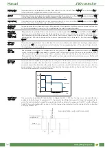 Предварительный просмотр 22 страницы Jakka EVO D PH-IP Manual