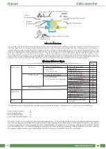 Предварительный просмотр 24 страницы Jakka EVO D PH-IP Manual