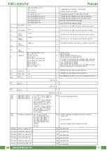 Предварительный просмотр 27 страницы Jakka EVO D PH-IP Manual