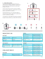 Предварительный просмотр 73 страницы Jam Chill Out HX-P202 Instruction Book