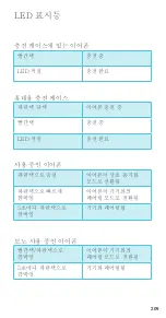 Preview for 209 page of Jam Ultra HX-EP910 Instruction Book