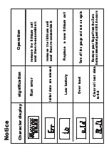 Preview for 9 page of Jamar Digital Pinch Gauge Instruction Booklet