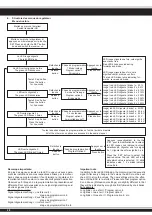 Предварительный просмотр 20 страницы Jamara Akron 2,4 GHz Instruction