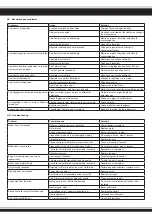 Предварительный просмотр 27 страницы Jamara Akron 2,4 GHz Instruction