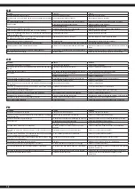 Preview for 12 page of Jamara Audi R8 Spyder V10 performance quattro Instruction