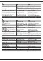 Preview for 13 page of Jamara Audi R8 Spyder V10 performance quattro Instruction