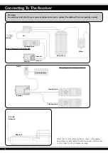 Preview for 6 page of Jamara CCX Pro Instructions Manual