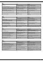 Preview for 17 page of Jamara Jeep Willys MB Army Instruction Manual