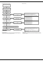 Предварительный просмотр 7 страницы Jamara Ultra BL 8 2,4 GHz Instruction