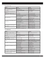 Предварительный просмотр 29 страницы Jamara X-Ray Instruction