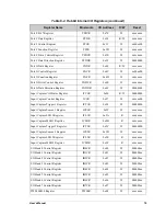 Preview for 84 page of Jameco Electronics Rabbit 2000 User Manual