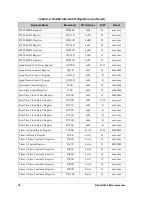 Preview for 85 page of Jameco Electronics Rabbit 2000 User Manual