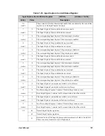 Preview for 116 page of Jameco Electronics Rabbit 2000 User Manual