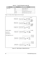 Preview for 171 page of Jameco Electronics Rabbit 2000 User Manual