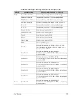 Preview for 332 page of Jameco Electronics Rabbit 2000 User Manual