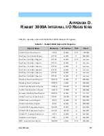 Preview for 336 page of Jameco Electronics Rabbit 2000 User Manual