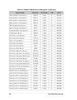 Preview for 337 page of Jameco Electronics Rabbit 2000 User Manual