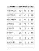 Preview for 338 page of Jameco Electronics Rabbit 2000 User Manual