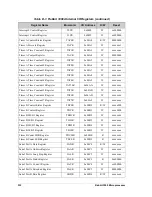 Preview for 341 page of Jameco Electronics Rabbit 2000 User Manual