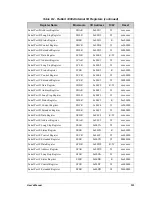 Preview for 342 page of Jameco Electronics Rabbit 2000 User Manual