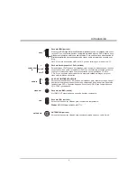 Preview for 5 page of James TVJ LED 19 T3520 Operation Manual