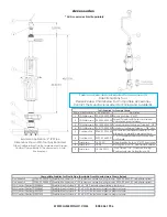 Preview for 2 page of Jameson 16-DT-2 Operation And Safety Manual