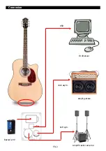 Preview for 9 page of Jammin Pro usb acoustic 505 Quick Start Manual