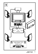 Preview for 9 page of JAMO A 410 Manual