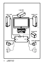 Предварительный просмотр 6 страницы JAMO C 400 CEN Instructions Manual